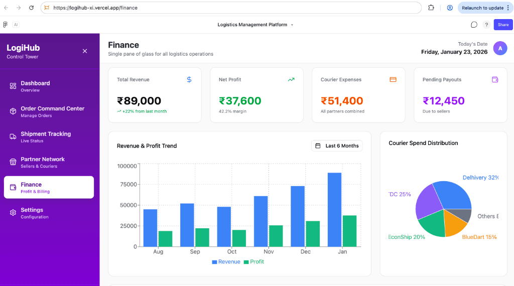 Main Dashboard
