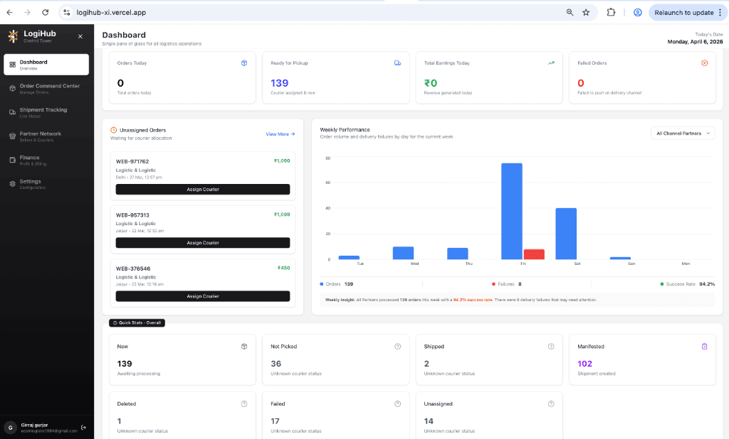 Order Management